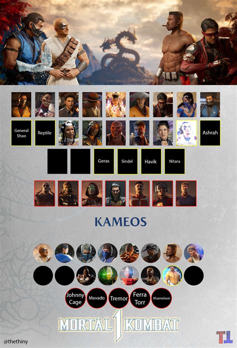 mk1 leaked roster|Mortal Kombat 1 characters: leaks, rumours, confirmed roster and ...